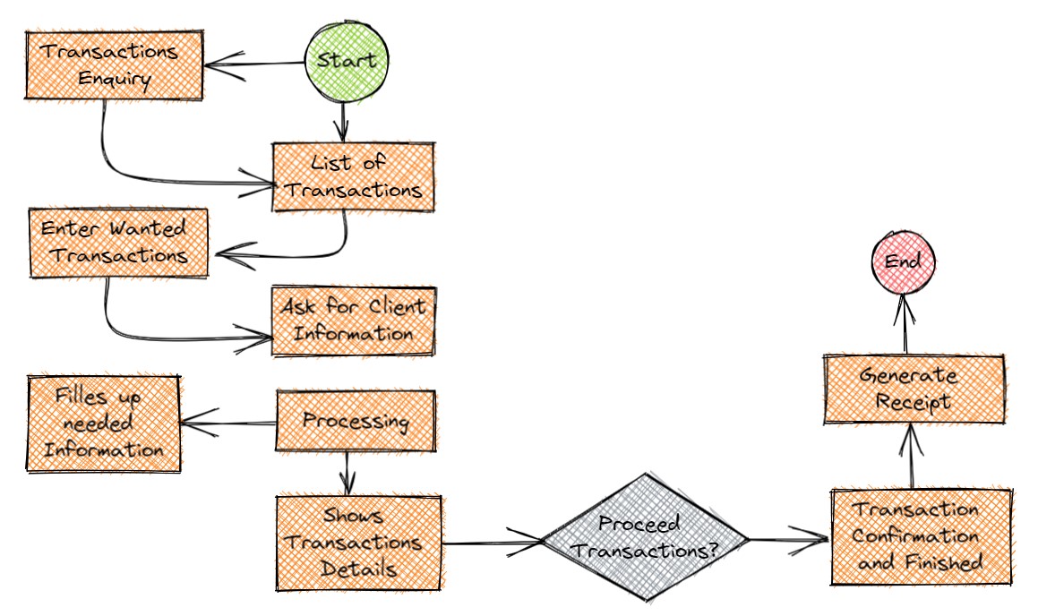 Setu Api Infra Benefits of API Setu Over Financial Technology : – APISetu | Blog