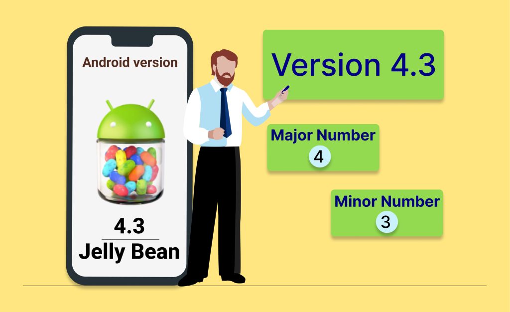 Versioning – APISetu | Blog