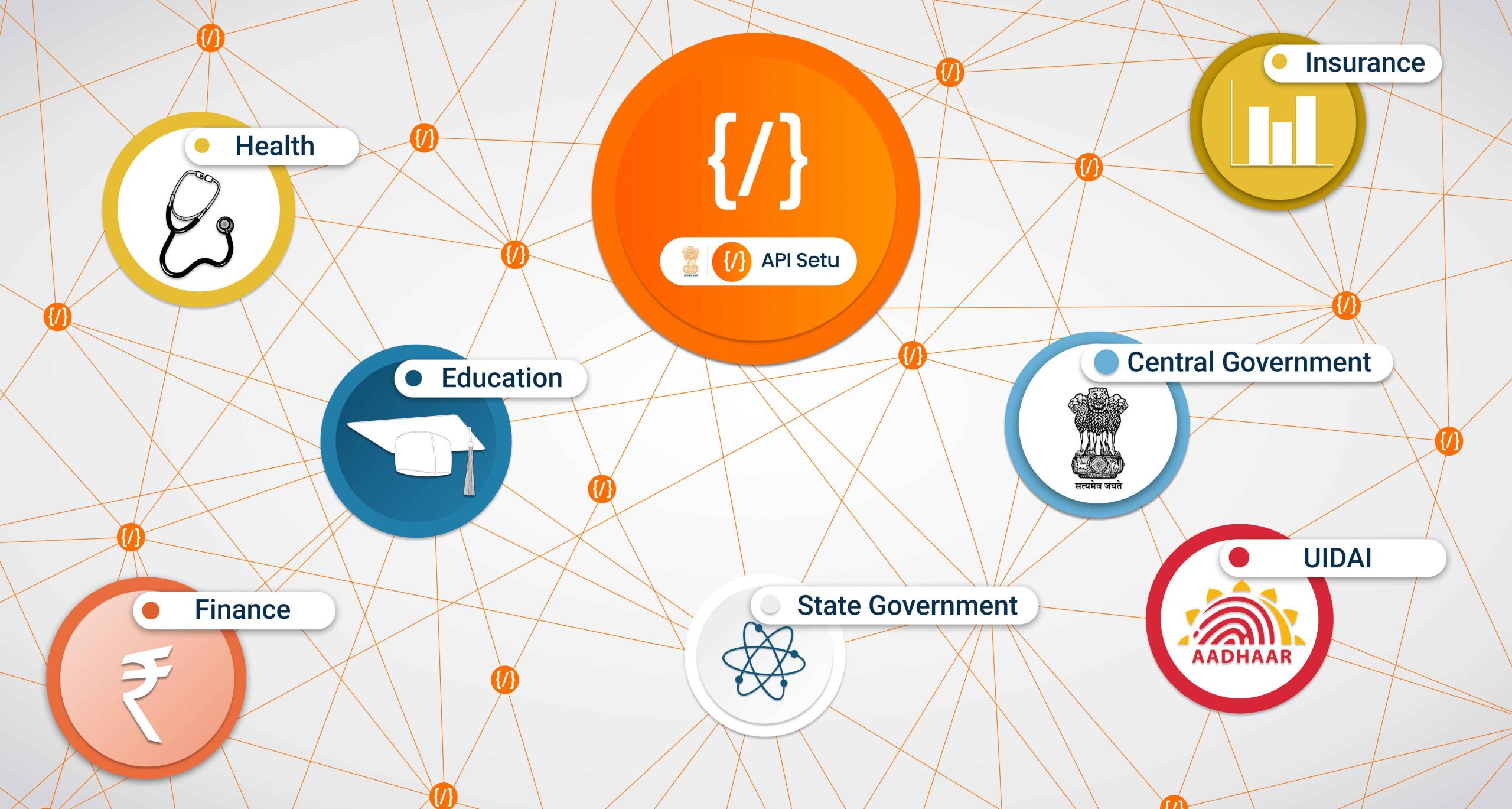API Setu (API Market Place) Use Cases